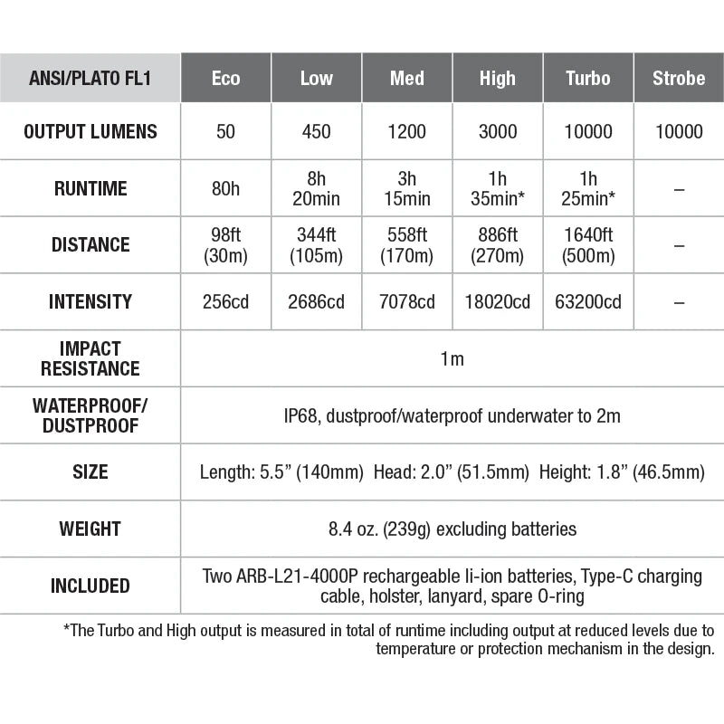 Fenix | LR35R Rechargeable 10k Lumen Flashlight