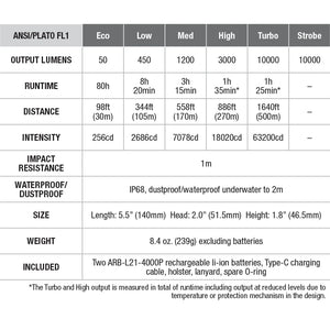 Fenix | LR35R Rechargeable 10k Lumen Flashlight