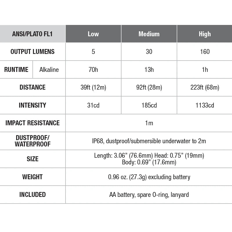 Fenix | E12 V2.0 AA 160 Lumen Flashlight