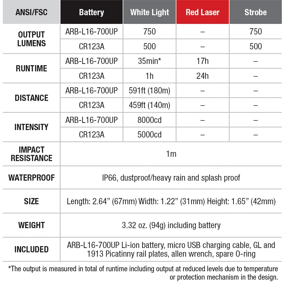 Fenix | GL22 Tactical Weapon Light with Red Laser Sight 750 Lumens