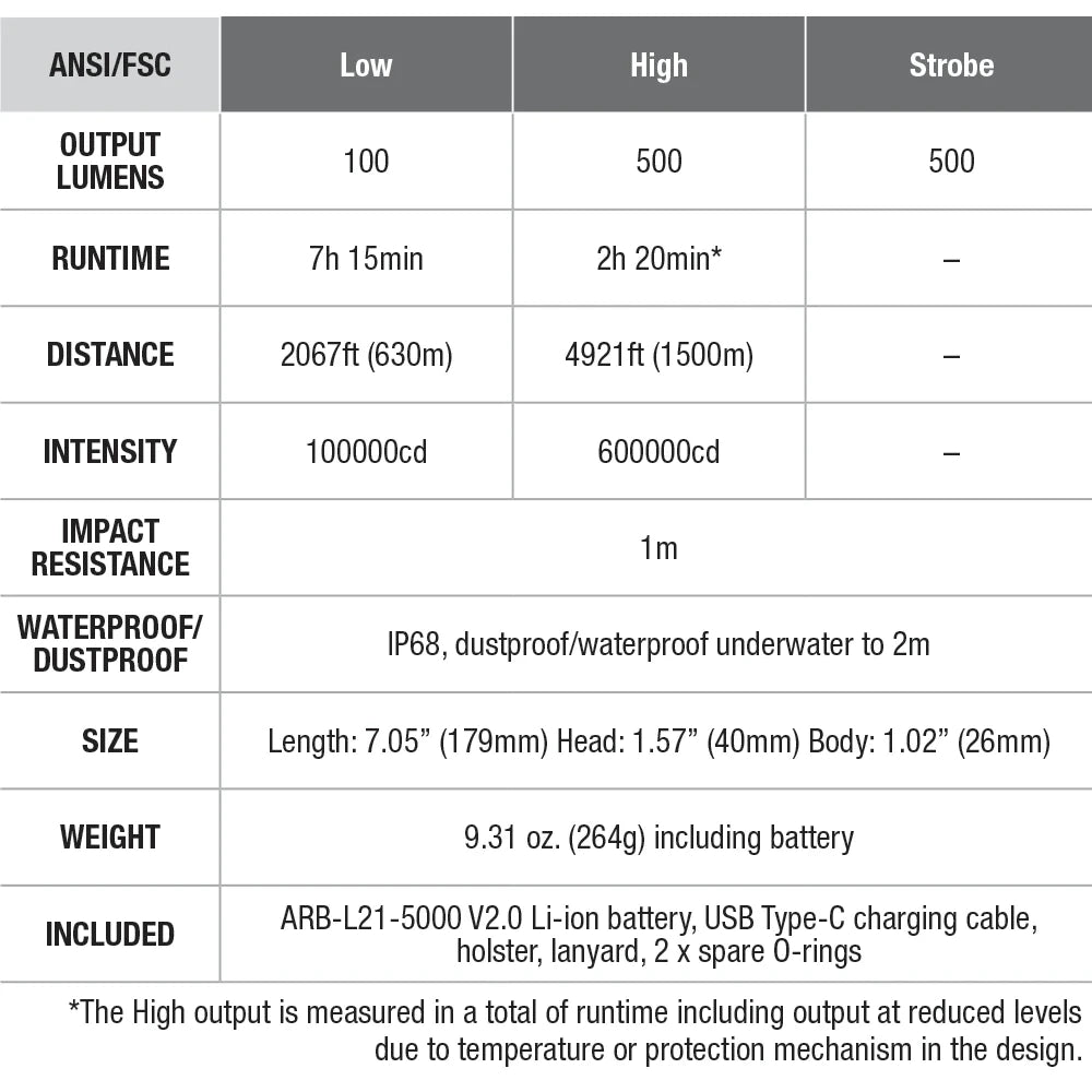 Fenix | HT30R White Laser Extreme Long-Distance Flashlight